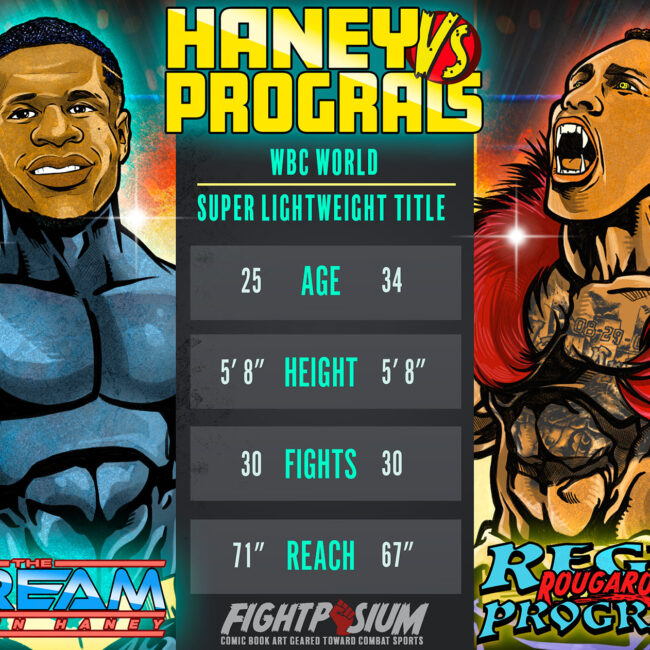 Devin haney VS Regis Prograis for the WBC Super Lightweight Title